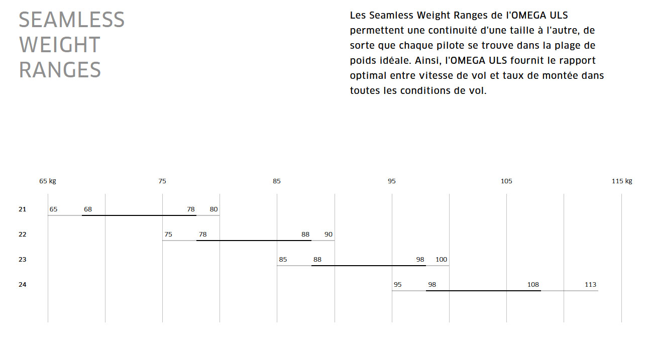 tech omega uls tailles